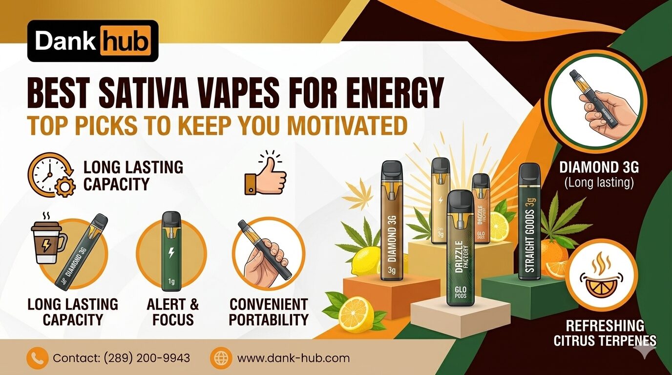 Best Sativa Vape for Energy Top Picks to Keep You Motivated Banner image